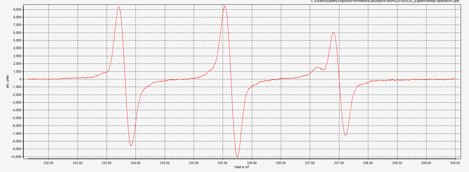 1. Experimental Spectrum in MPlot.png