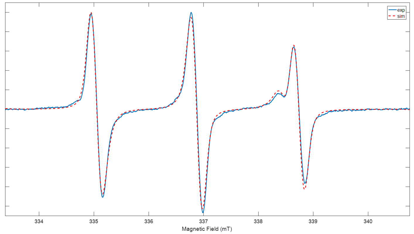 2. Experimental_simulated Spectrum Easyspin v.5.1.11.png