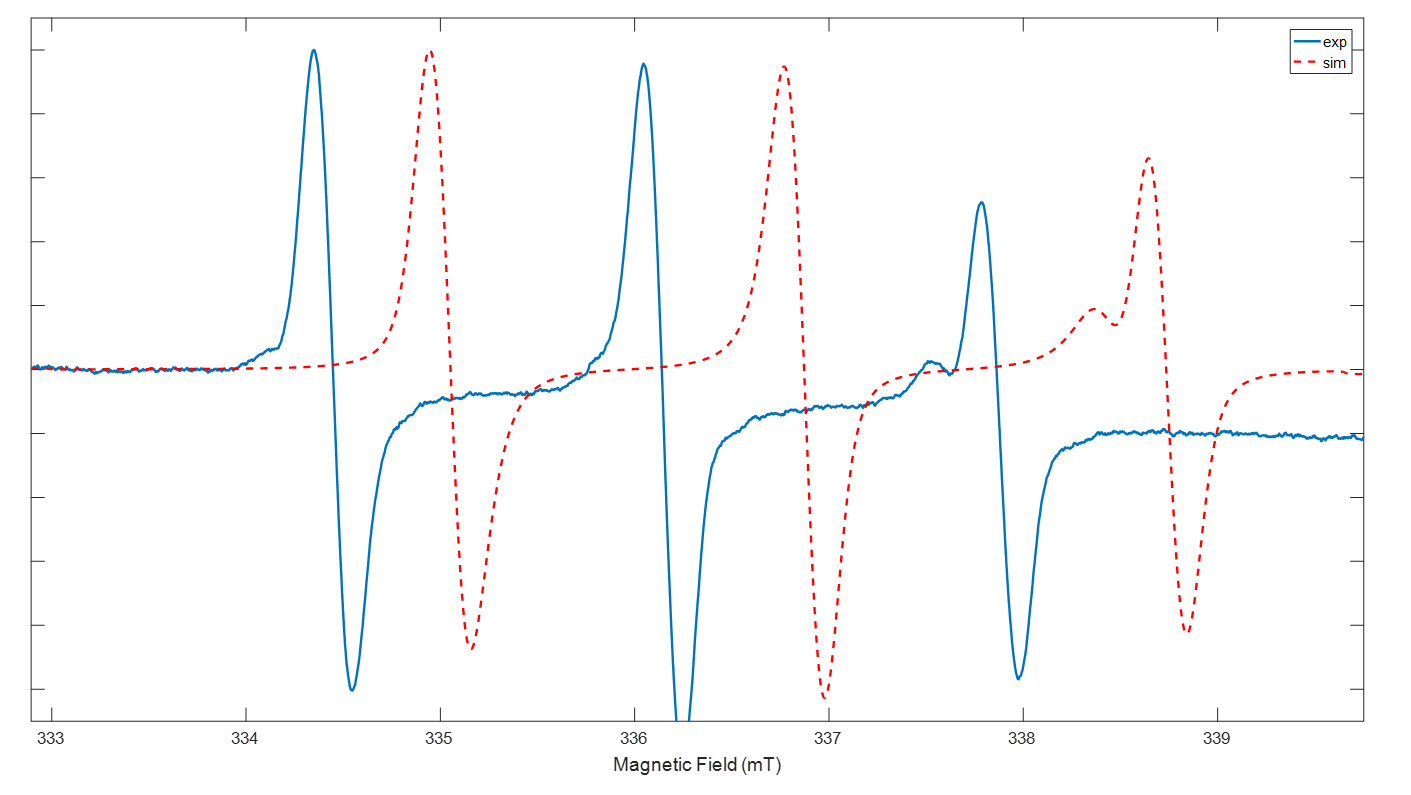 3. Experimental_simulated Spectrum Easyspin v.5.2.11.png