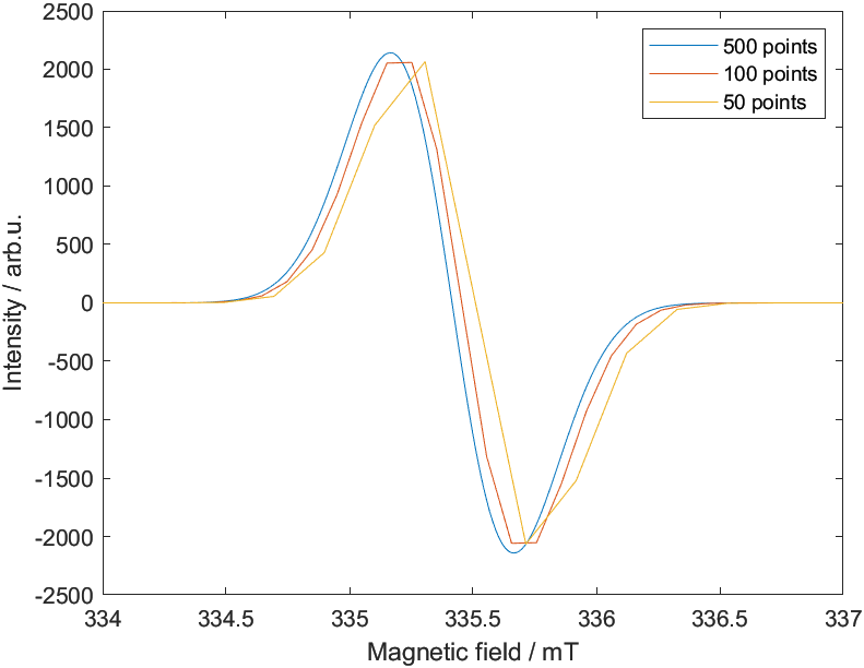 EasySpin_subsampling.png