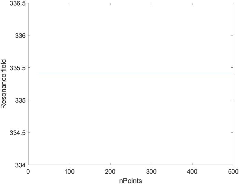 EasySpin_subsampling_nPoints_resfields.png