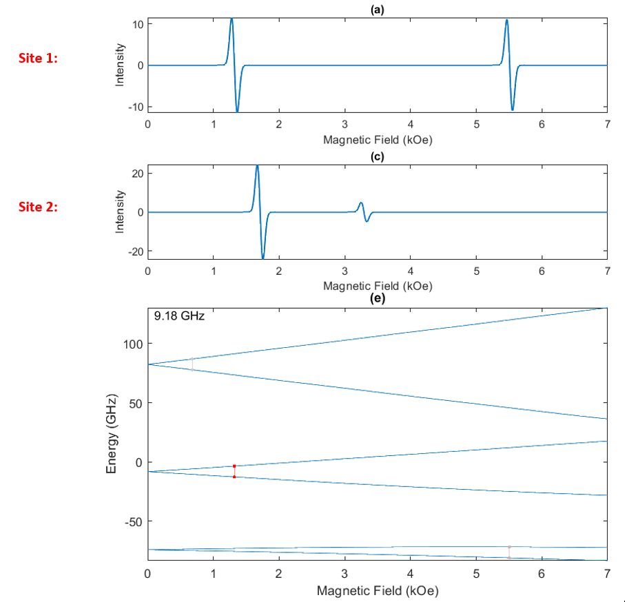 Energy Level diagram of two cite cell.JPG