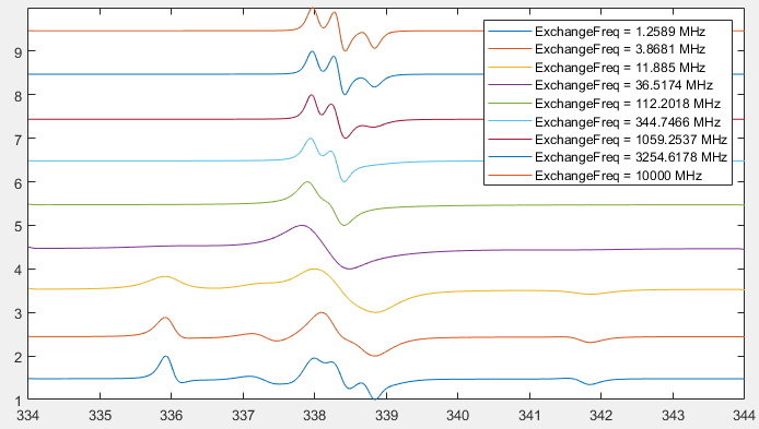HeisenbergExchange_ChaoticOrientation.png