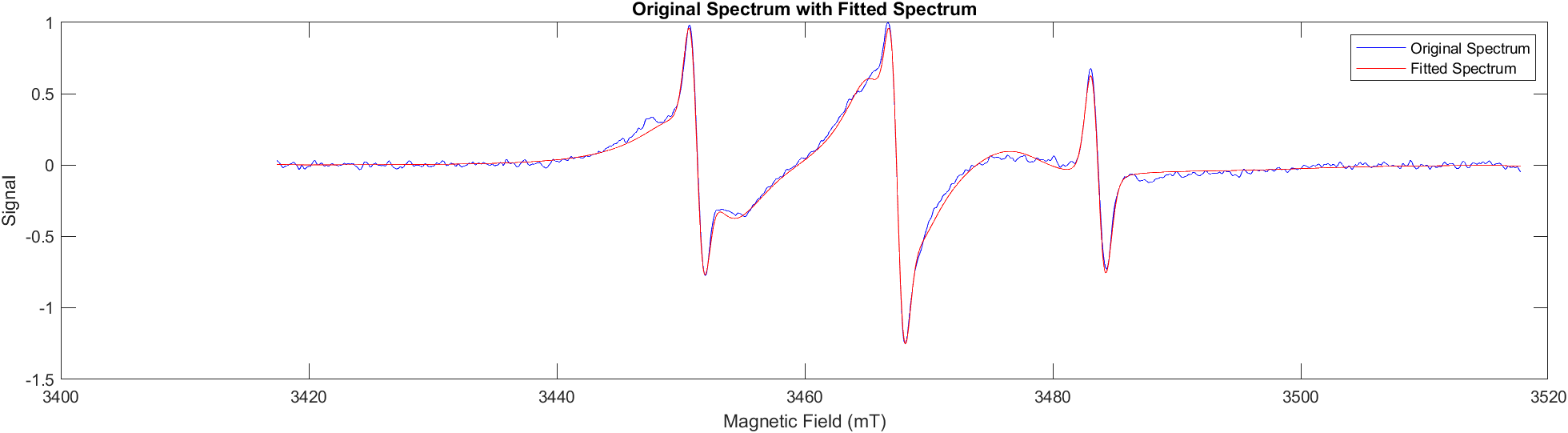 NB5_126_2 fitted spectrum.png